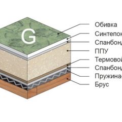 Диван Версаль прямой в Нефтекамске - neftekamsk.mebel24.online | фото 4