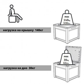 Квадратный сундук Cube Rattan 208 л в Нефтекамске - neftekamsk.mebel24.online | фото 6