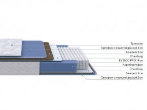 PROxSON Матрас Active Comfort M (Ткань Трикотаж Эко) 90x190 в Нефтекамске - neftekamsk.mebel24.online | фото 2