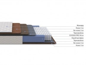 PROxSON Матрас Balance Double F (Ткань Синтетический жаккард) 120x190 в Нефтекамске - neftekamsk.mebel24.online | фото 2