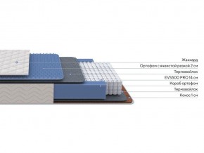 PROxSON Матрас Balance Duo M/S (Ткань Синтетический жаккард) 120x200 в Нефтекамске - neftekamsk.mebel24.online | фото 2