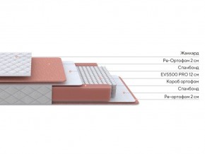 PROxSON Матрас Base M (Ткань Синтетический жаккард) 140x190 в Нефтекамске - neftekamsk.mebel24.online | фото 2