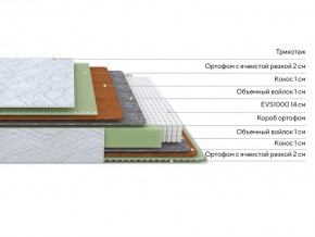 PROxSON Матрас Green M (Tricotage Dream) 140x190 в Нефтекамске - neftekamsk.mebel24.online | фото 2