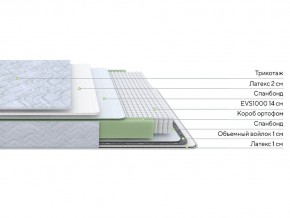 PROxSON Матрас Green S (Tricotage Dream) 90x190 в Нефтекамске - neftekamsk.mebel24.online | фото 2