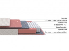 PROxSON Матрас Standart Light M Roll (Ткань Жаккард) 180x200 в Нефтекамске - neftekamsk.mebel24.online | фото 2